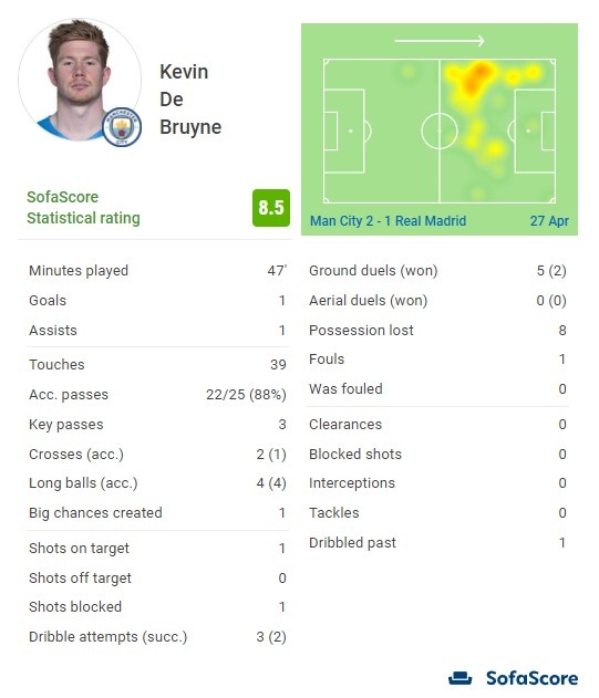 Ary：公牛已成为国王中锋萨博尼斯的潜在追求者